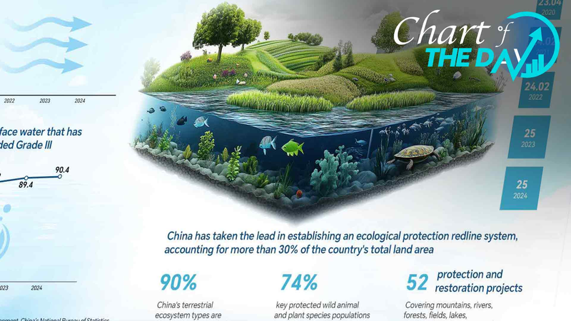 China promueve la naturaleza y la sostenibilidad en el Día de la Biodiversidad