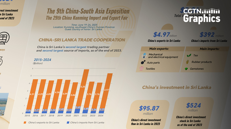 Aumento de Comercio: China y Sri Lanka Fortalecen Lazos Económicos