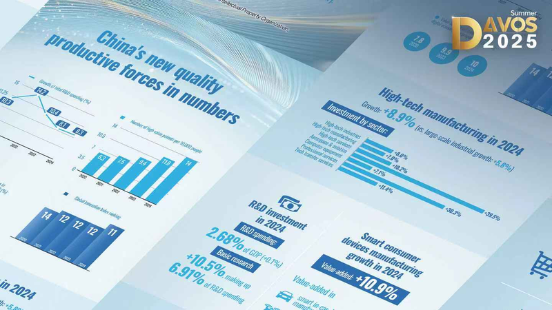 La innovación impulsa la transformación económica en el Foro Davos de Verano 2025