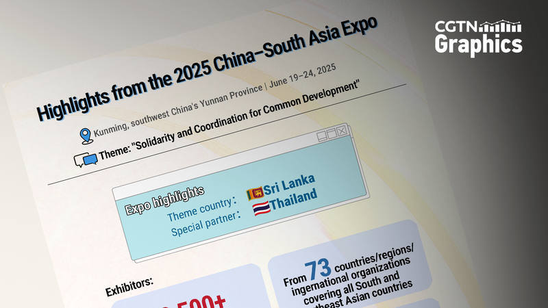Exposición China-Sudeste Asiático 2025: Innovación y Comercio Verde
