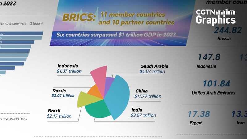 Boom_de_los_BRICS__Crecimiento_acelerado_del_PIB_y_el_comercio