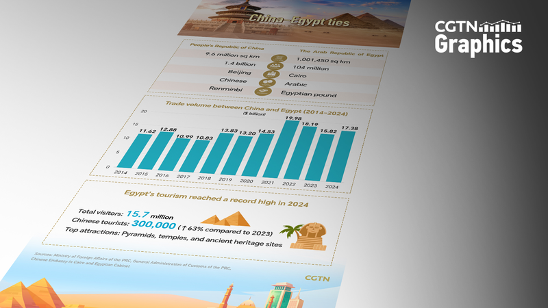 China y Egipto: Una nueva era de cooperación China y Egipto: Una nueva era de cooperación