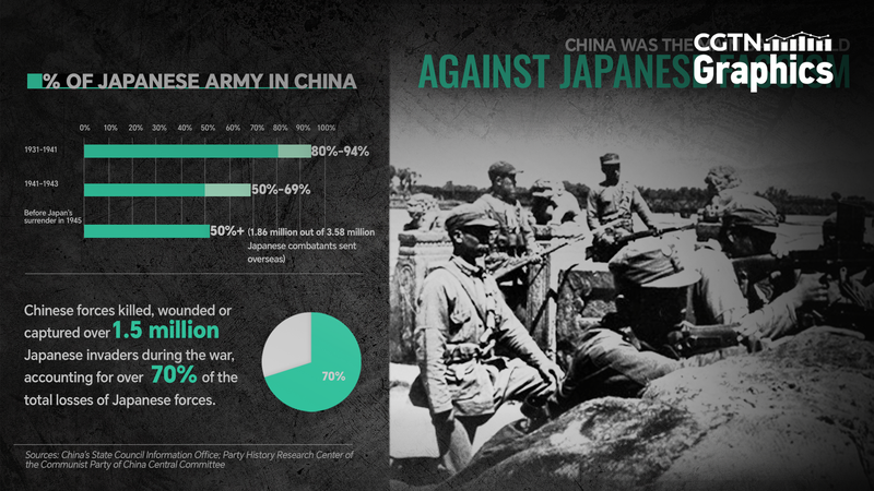 China: El campo de batalla olvidado contra el fascismo japonés en la Segunda Guerra Mundial