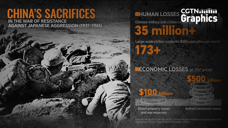 Impacto Asombroso: 35M de Vidas y Pérdidas de $600B en la Guerra de Resistencia de China