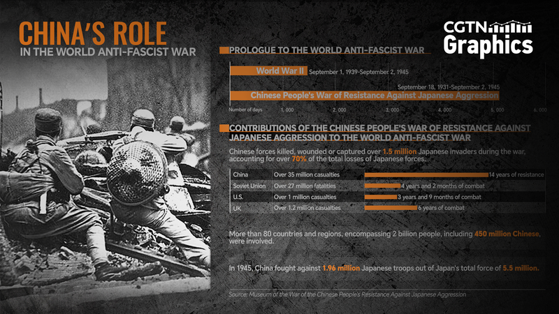 Frente Inolvidable: Cómo la Resistencia de China Moldeó la Lucha Contra el Fascismo