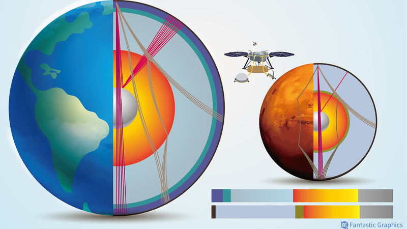 Avance científico: ¡Marte tiene un núcleo interno sólido, como la Tierra!