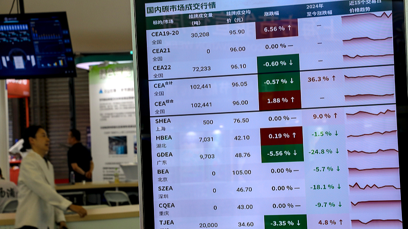 El desarrollo verde y de bajas emisiones de carbono de China continental alcanza nuevos máximos