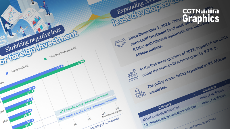 CIIE_2023__El_Compromiso_de_China_de_Compartir_Crecimiento_con_Socios_Globales