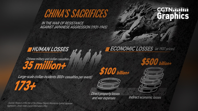 El_enorme_sacrificio_de_la_China_continental_en_la_Guerra_Antifascista