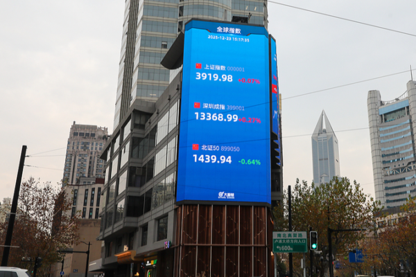 ETF en China crece 53% y bate récord en 2025