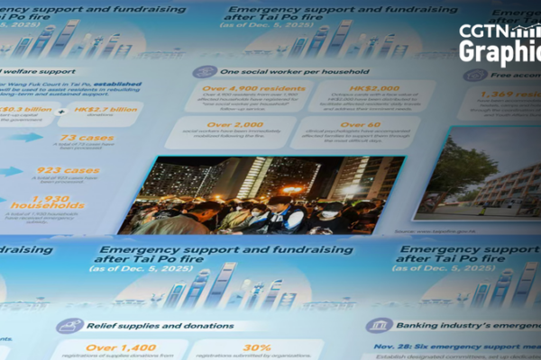 Hong Kong se une después del incendio en Tai Po: la comunidad da un paso adelante