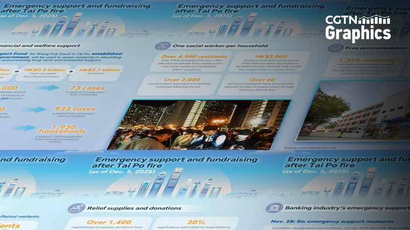 Hong Kong se une después del incendio en Tai Po: la comunidad da un paso adelante
