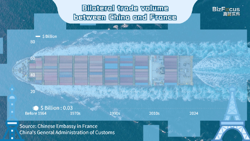 La visita de Macron destaca los crecientes lazos económicos entre China y Francia