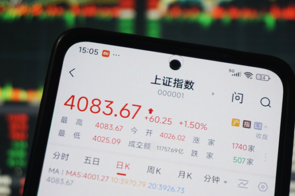 China inicia 2026 con récord en su Bolsa y proyecciones alcistas