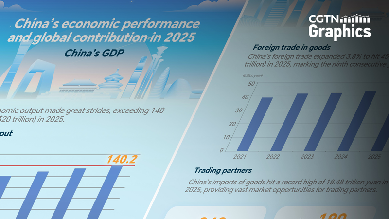China_impulsa_el_30__del_crecimiento_global_tras_crecer_5__en_2025