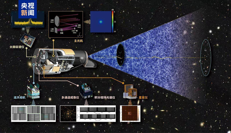 Simulaciones_de_alta_calidad_para_el_telescopio_Xuntian_de_China